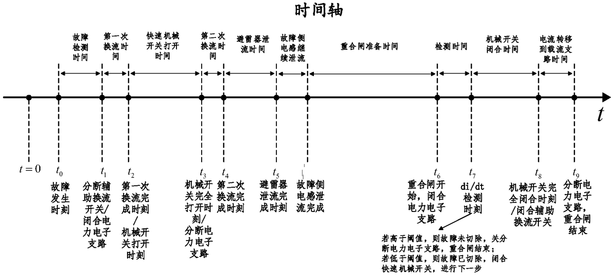 A current-limiting type fast reclosing DC circuit breaker topology structure and control method