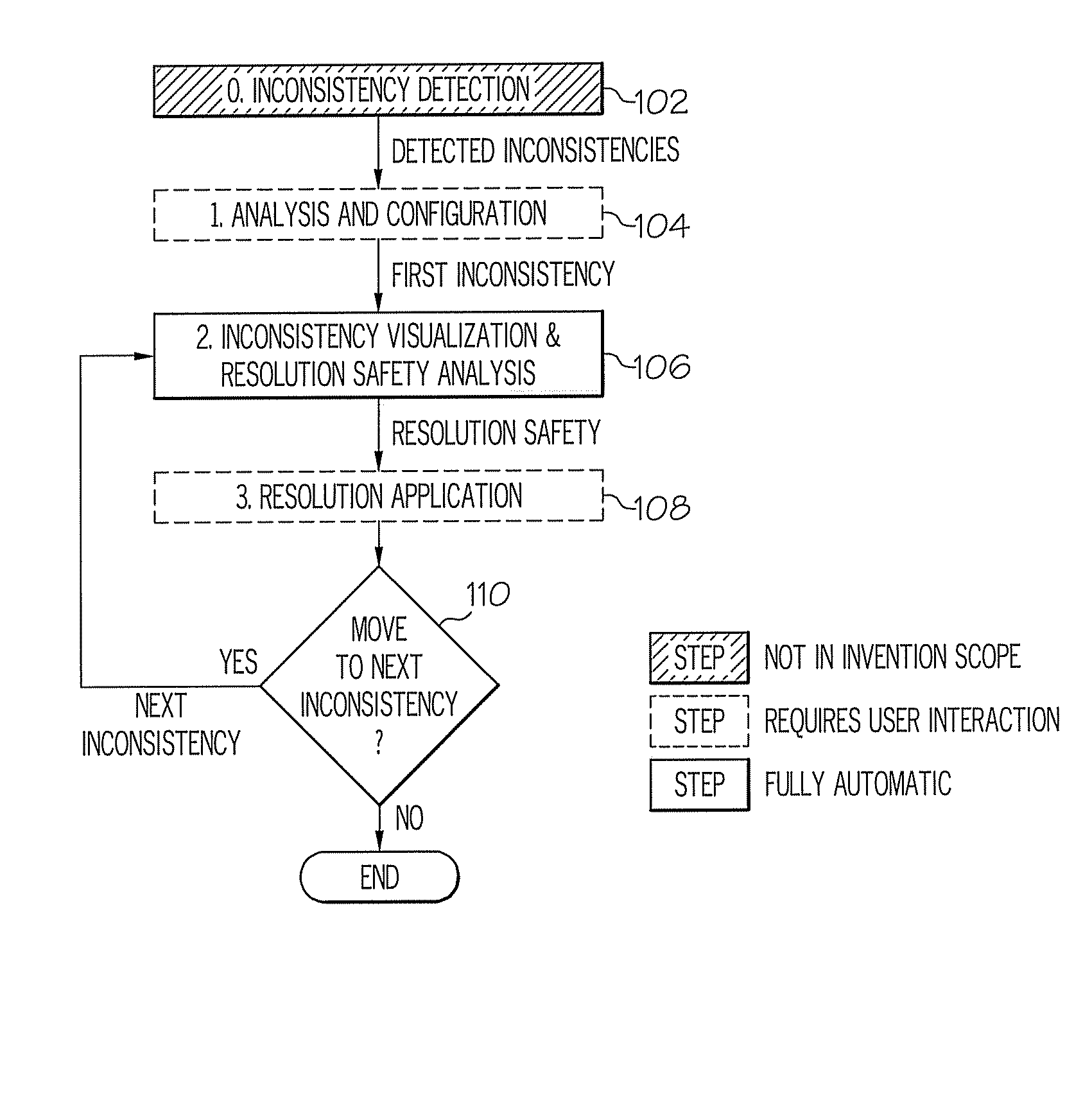 Method and system for inconsistency resolution with cycle detection in a model-driven software environment