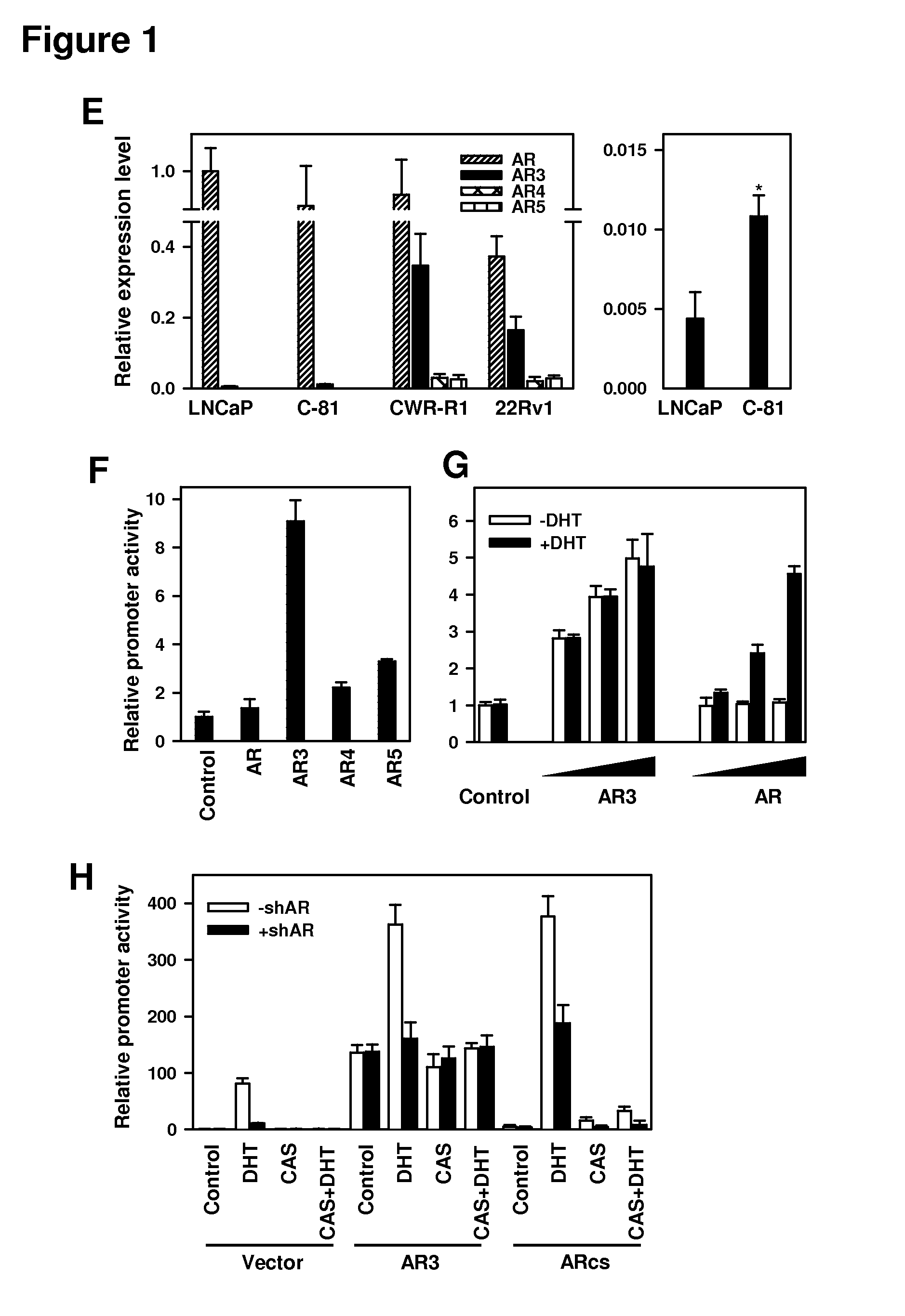 Human androgen receptor alternative splice variants