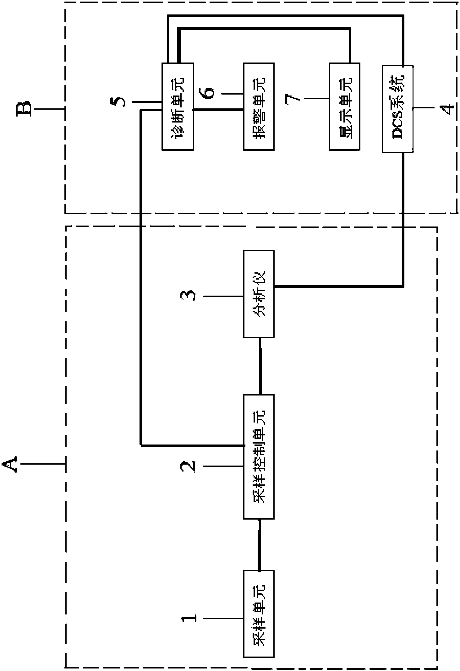 Oxygen generator PSA carbon dioxide self-diagnosing system