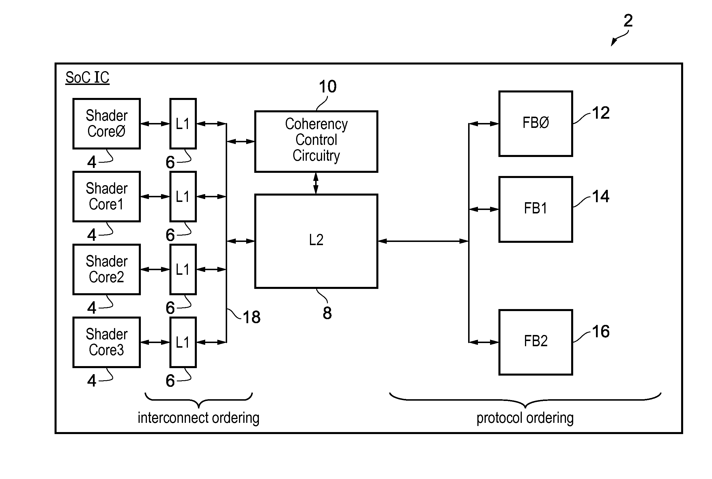 Coherency control message flow