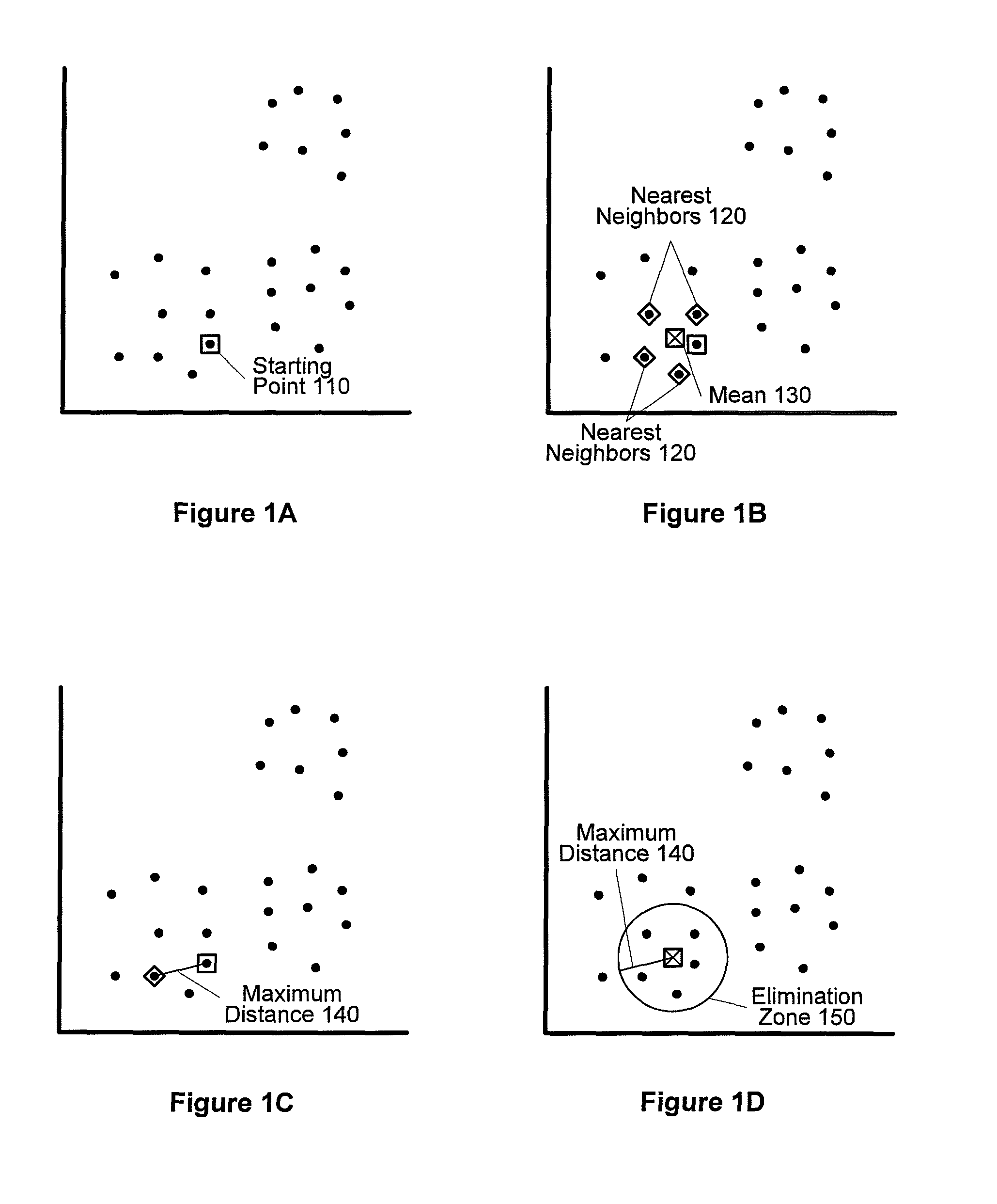 Expediting K-means cluster analysis data mining using subsample elimination preprocessing