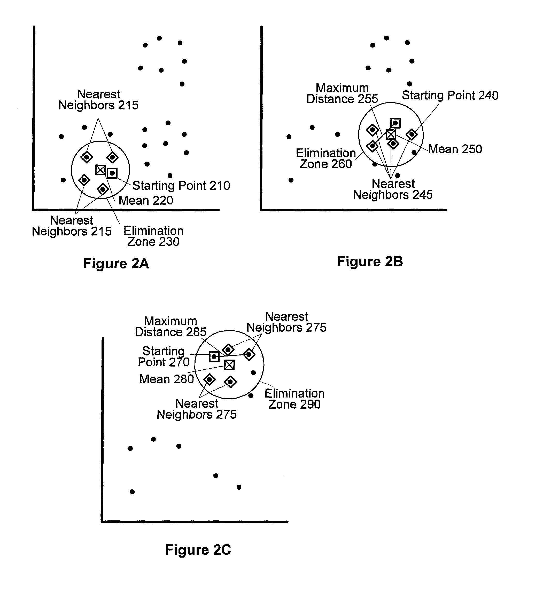 Expediting K-means cluster analysis data mining using subsample elimination preprocessing