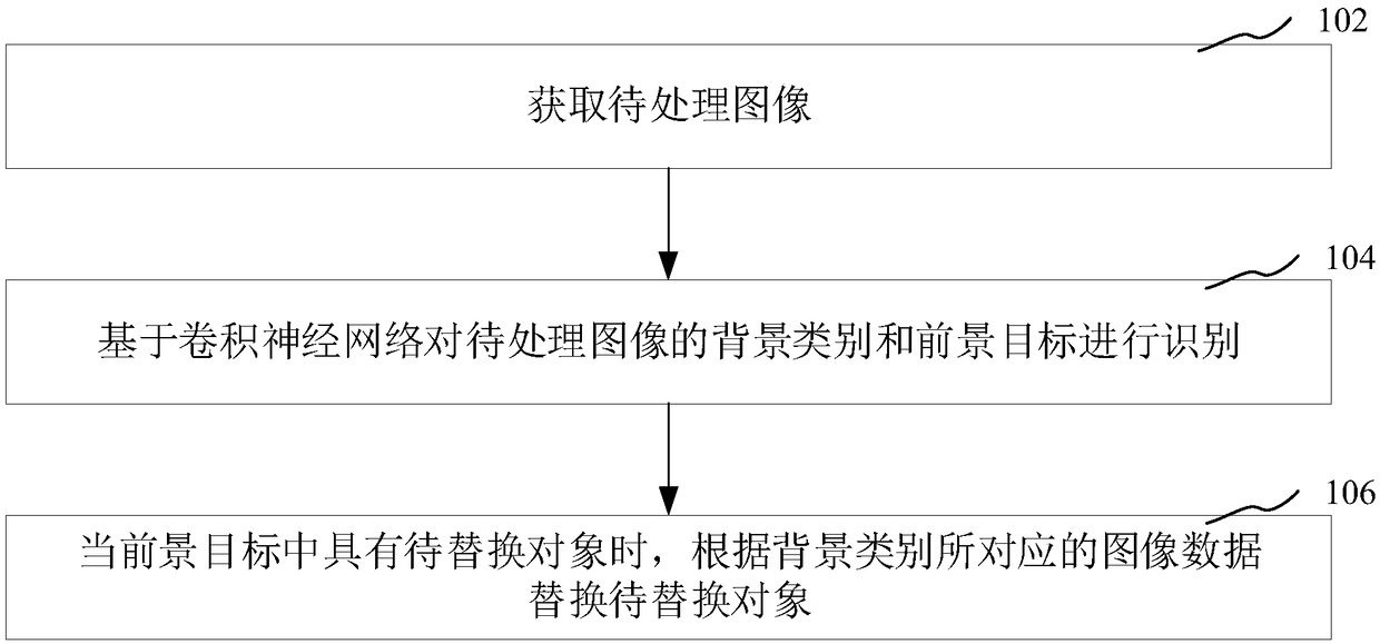 Image processing method and apparatus, mobile terminal, and computer readable storage medium