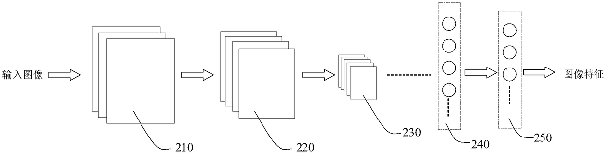 Image processing method and apparatus, mobile terminal, and computer readable storage medium