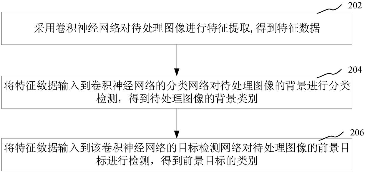 Image processing method and apparatus, mobile terminal, and computer readable storage medium