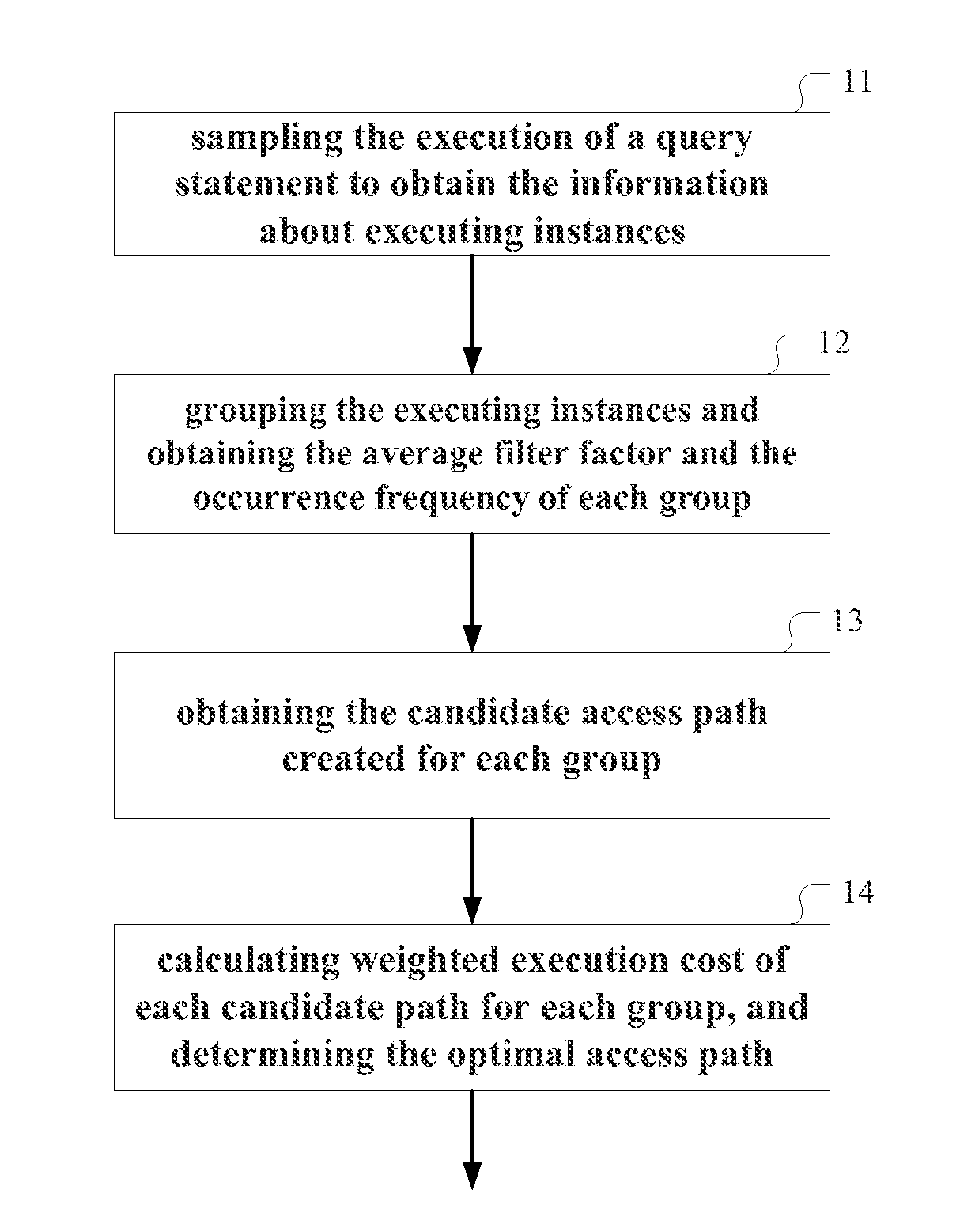 Method and apparatus for optimizing access path in database