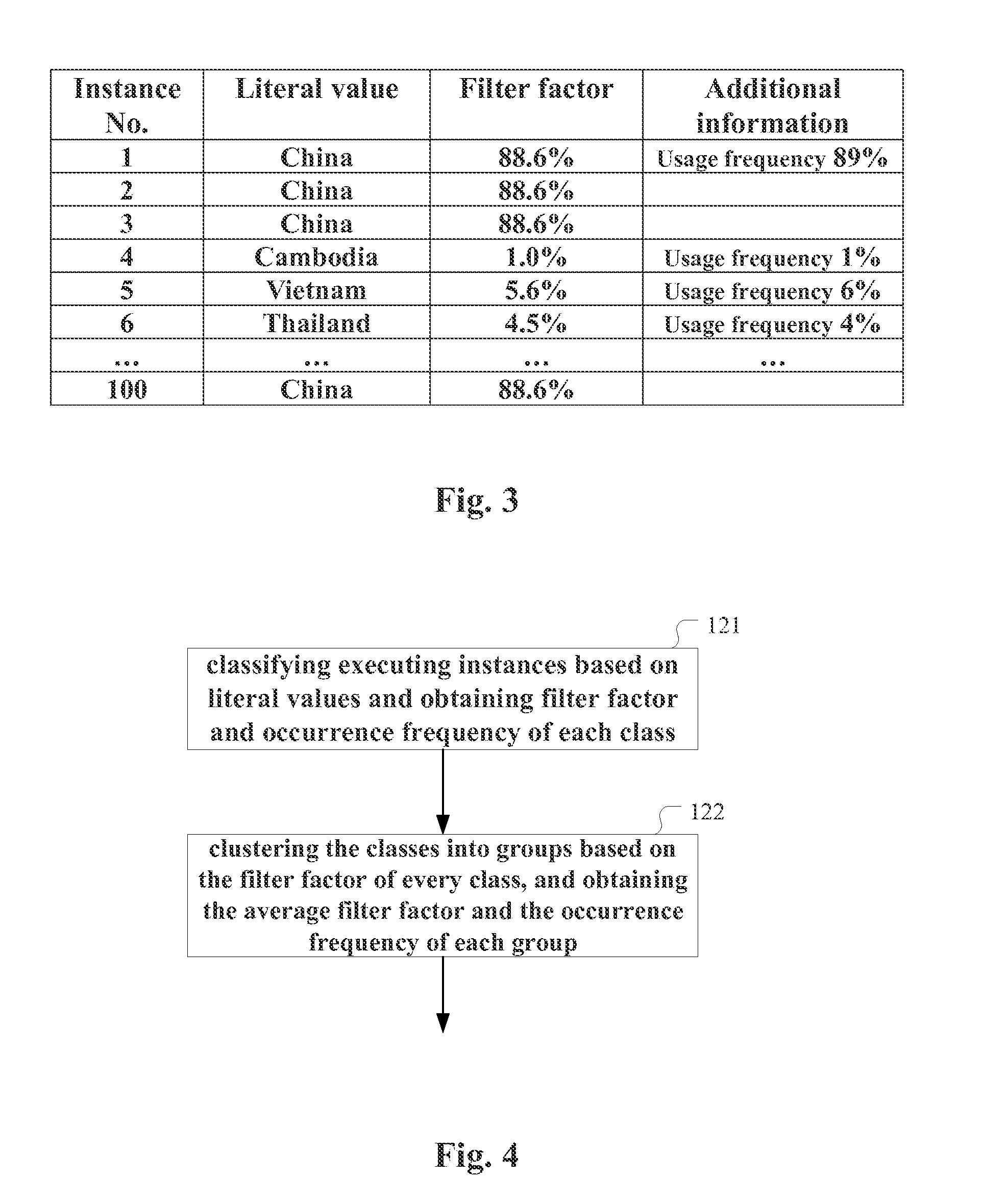 Method and apparatus for optimizing access path in database