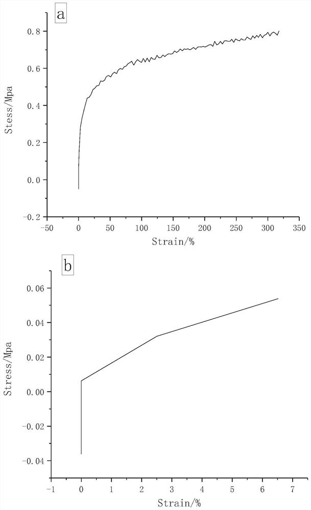 A kind of self-healing polyurethane elastomer without external stimulation and preparation method thereof