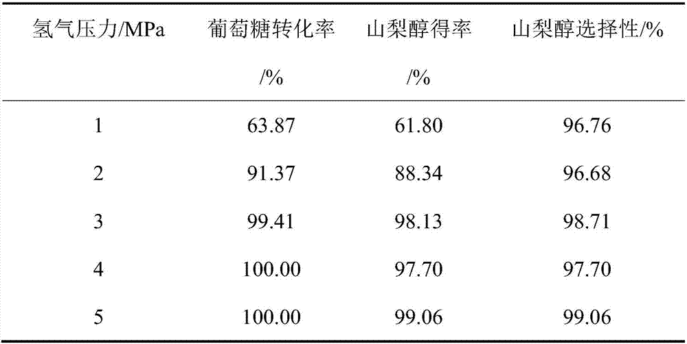 Bagasse carbonized ruthenium-loaded biomass-based catalyst as well as preparation method and application thereof