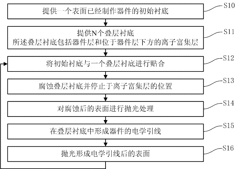 Three-dimensional packaging method