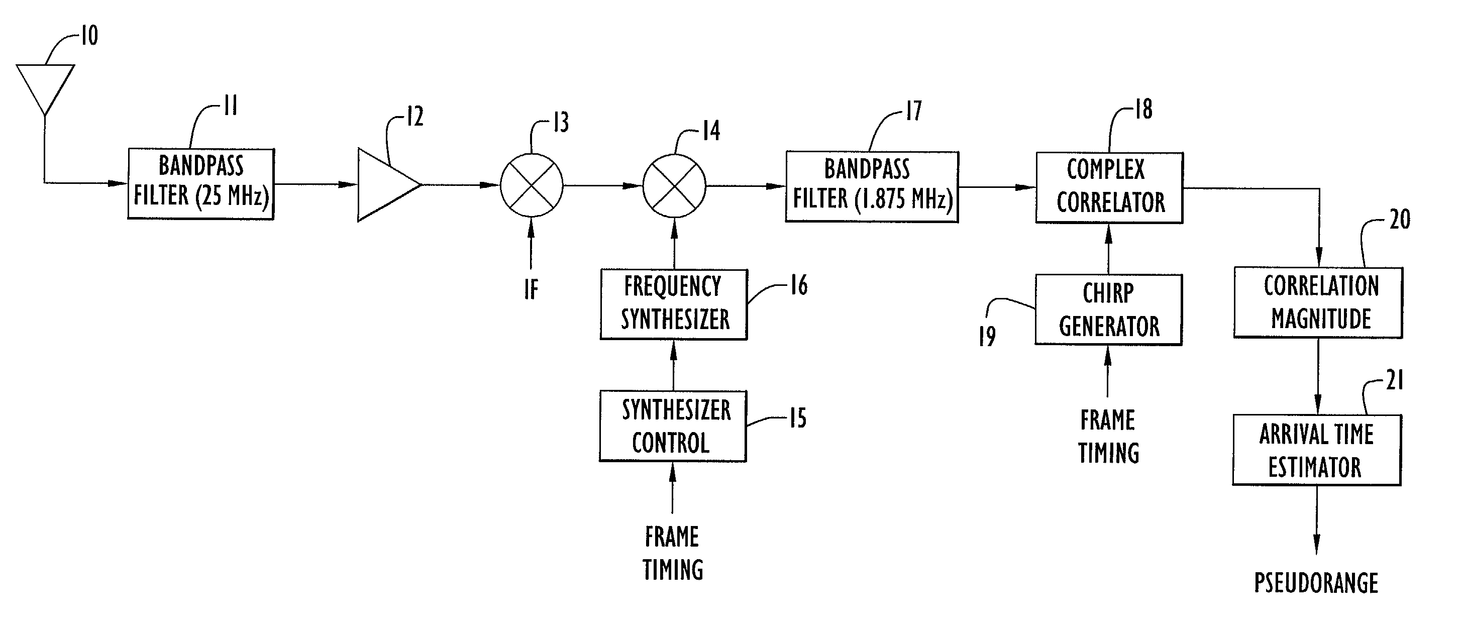 Embedded chirp signal for position determination in cellular communication systems