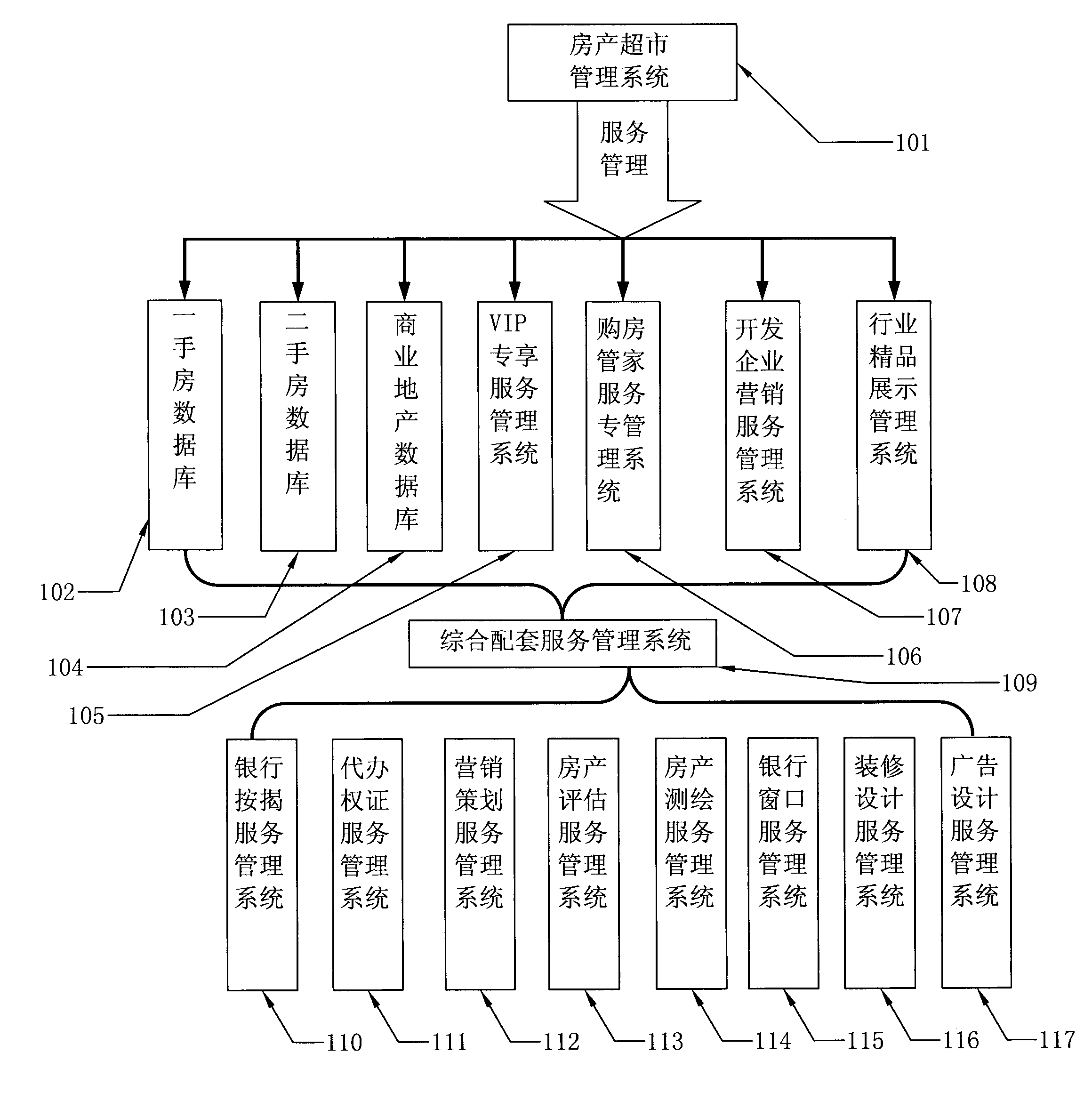 House property supermarket management system and method thereof