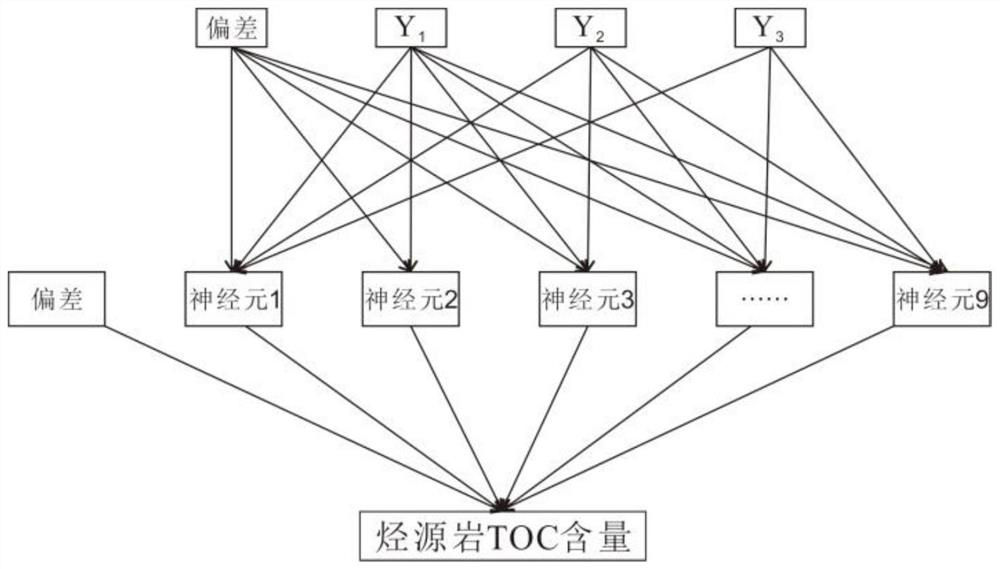 Method and device for predicting total organic carbon content of hydrocarbon source rock