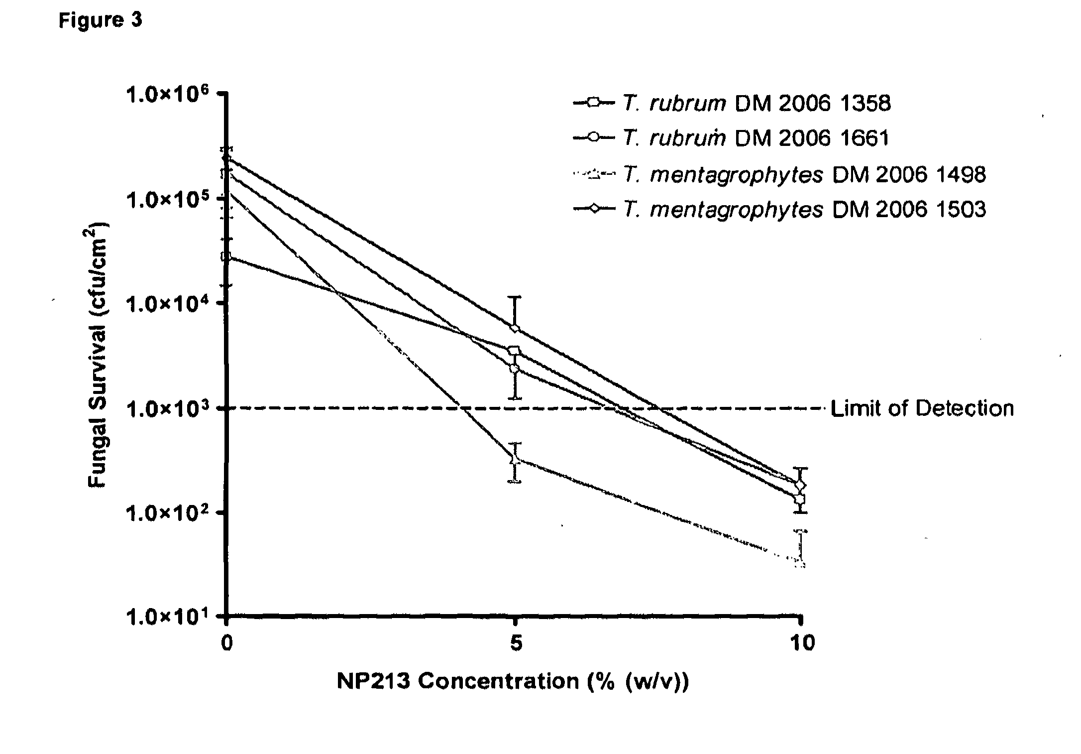 Method of Establishing a Fungal Nail Infection