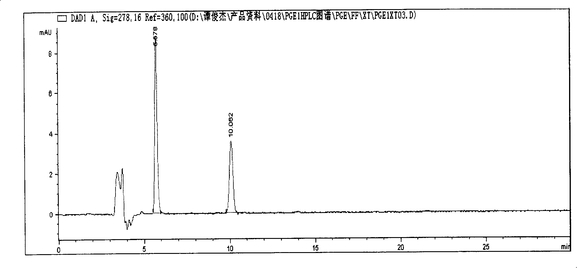 Alprostadil emulsions measuring method