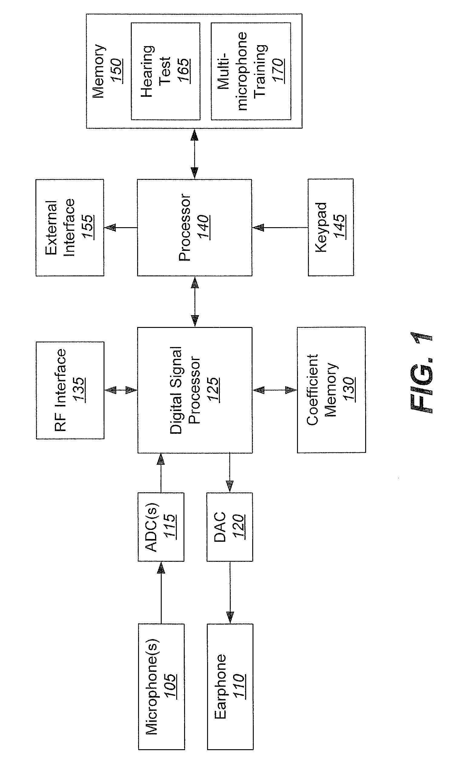 Mobile terminals including compensation for hearing impairment and methods and computer program products for operating the same