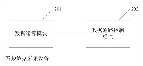 A method and device for collecting audio data