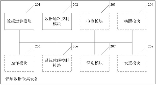 A method and device for collecting audio data