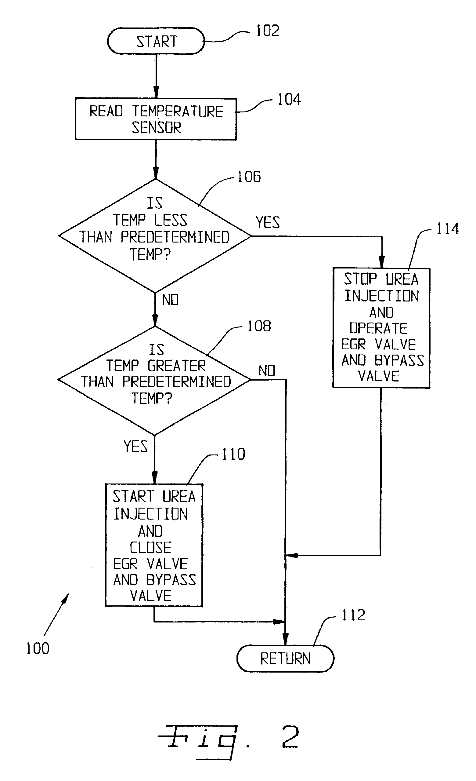 Emissions control system for increasing selective catalytic reduction efficiency