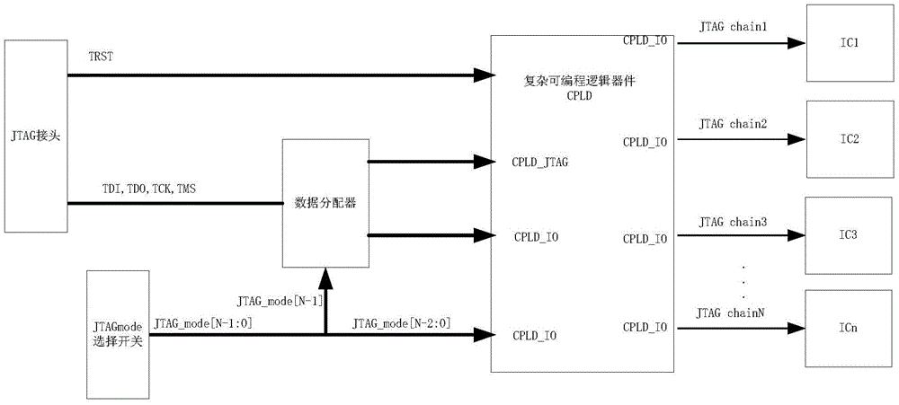 Board-grade multichip joint test action group (JTAG) chain interconnection structure and method