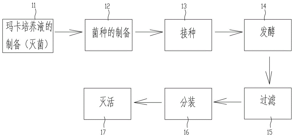 Preparation method for maca bean curd and maca bean curd