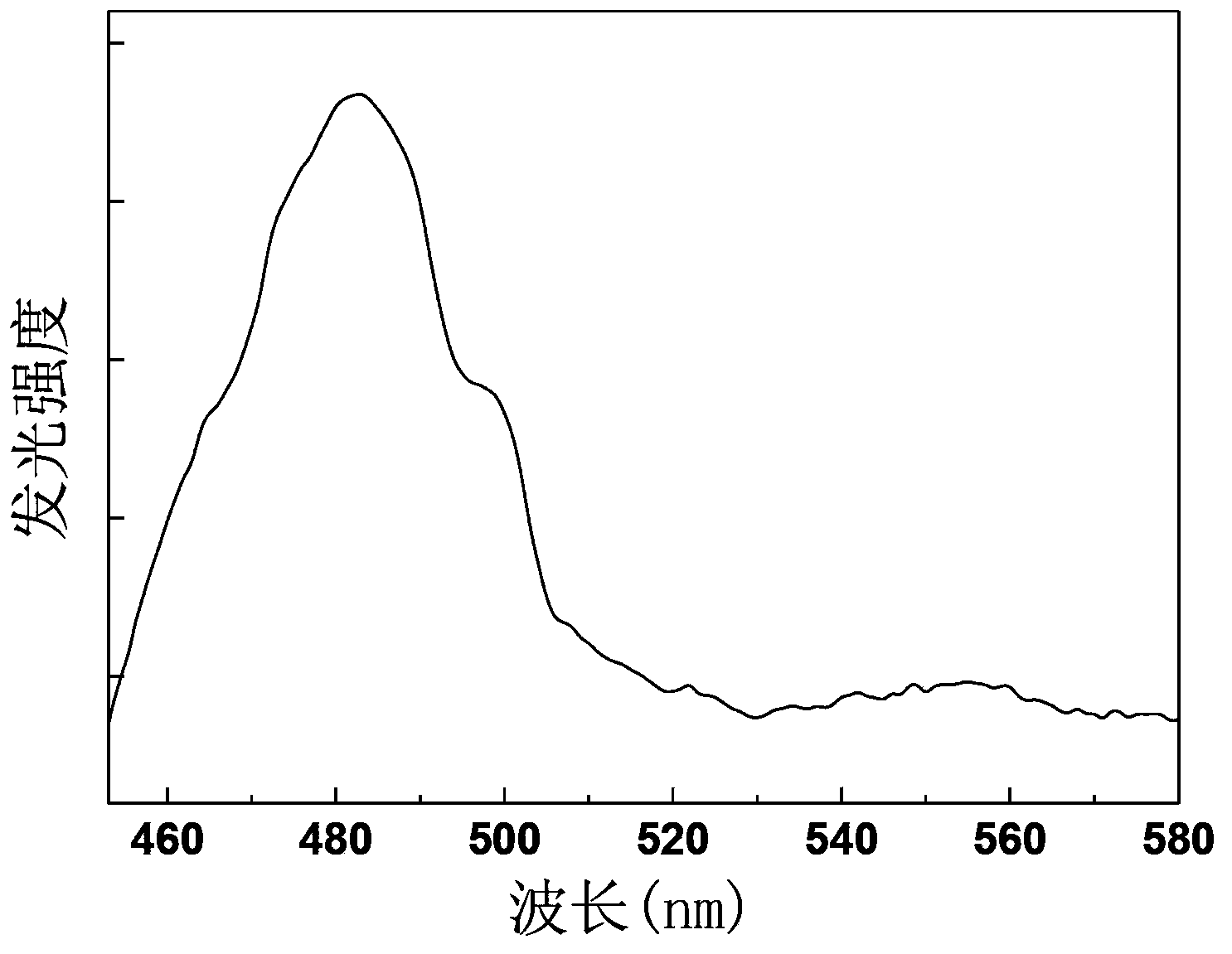 Dysprosium-holmium-codoped titanium dioxide up-conversion luminescence material, and preparation method and application thereof