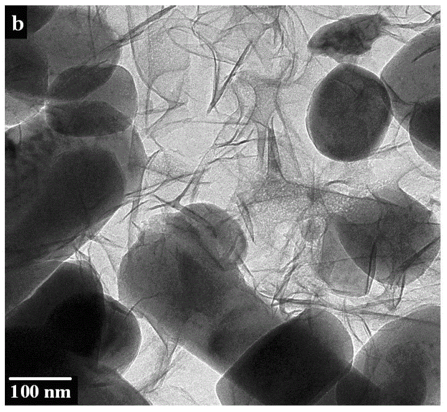 A kind of graphene composite electrode material and solid-phase catalytic preparation method thereof