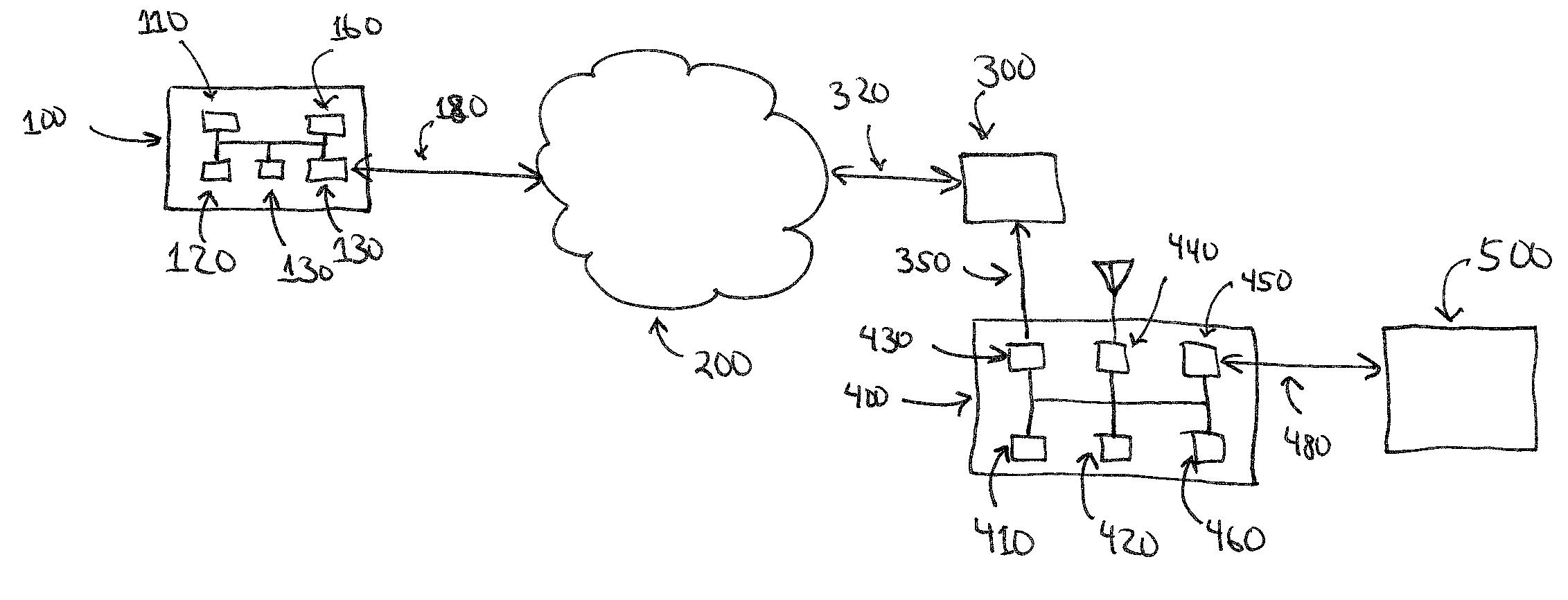 Provisioning remote access points