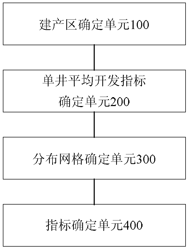 A method and device for determining the development index of tight gas reservoirs