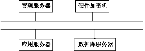 Management and payment method for non-bank accounts based on bank accounts