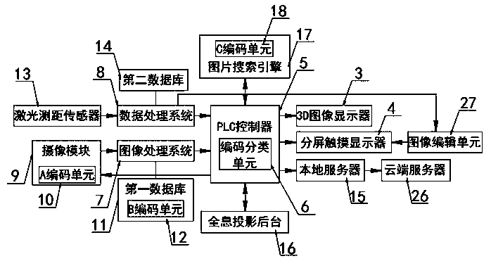 Intelligent gastroscope image processing device