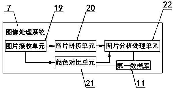 Intelligent gastroscope image processing device