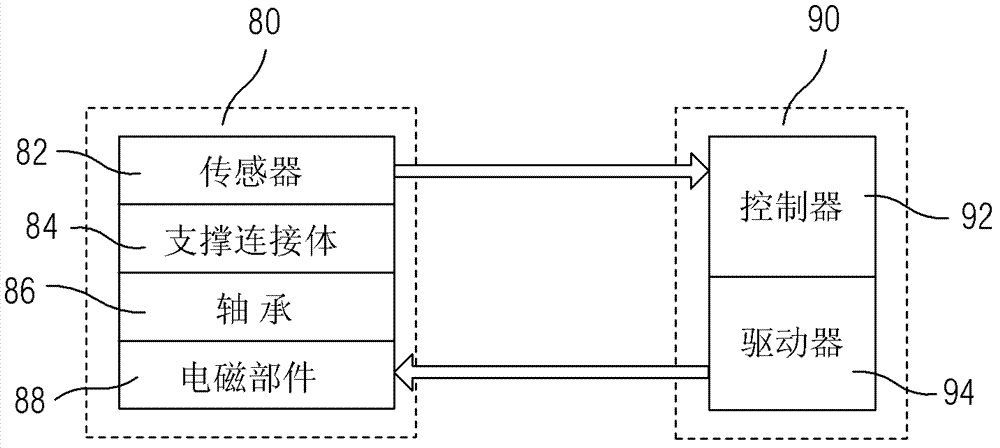 Multi-speed servo system and speed switching method