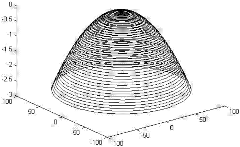 Full-band high-precise machining method for aspheric surface optical element