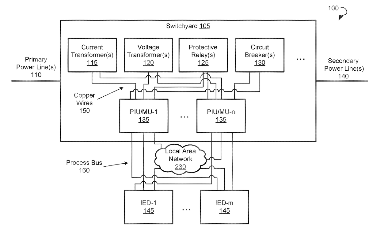 Systems and Methods for Configuration-less Process Bus with Architectural Redundancy in Digital Substations