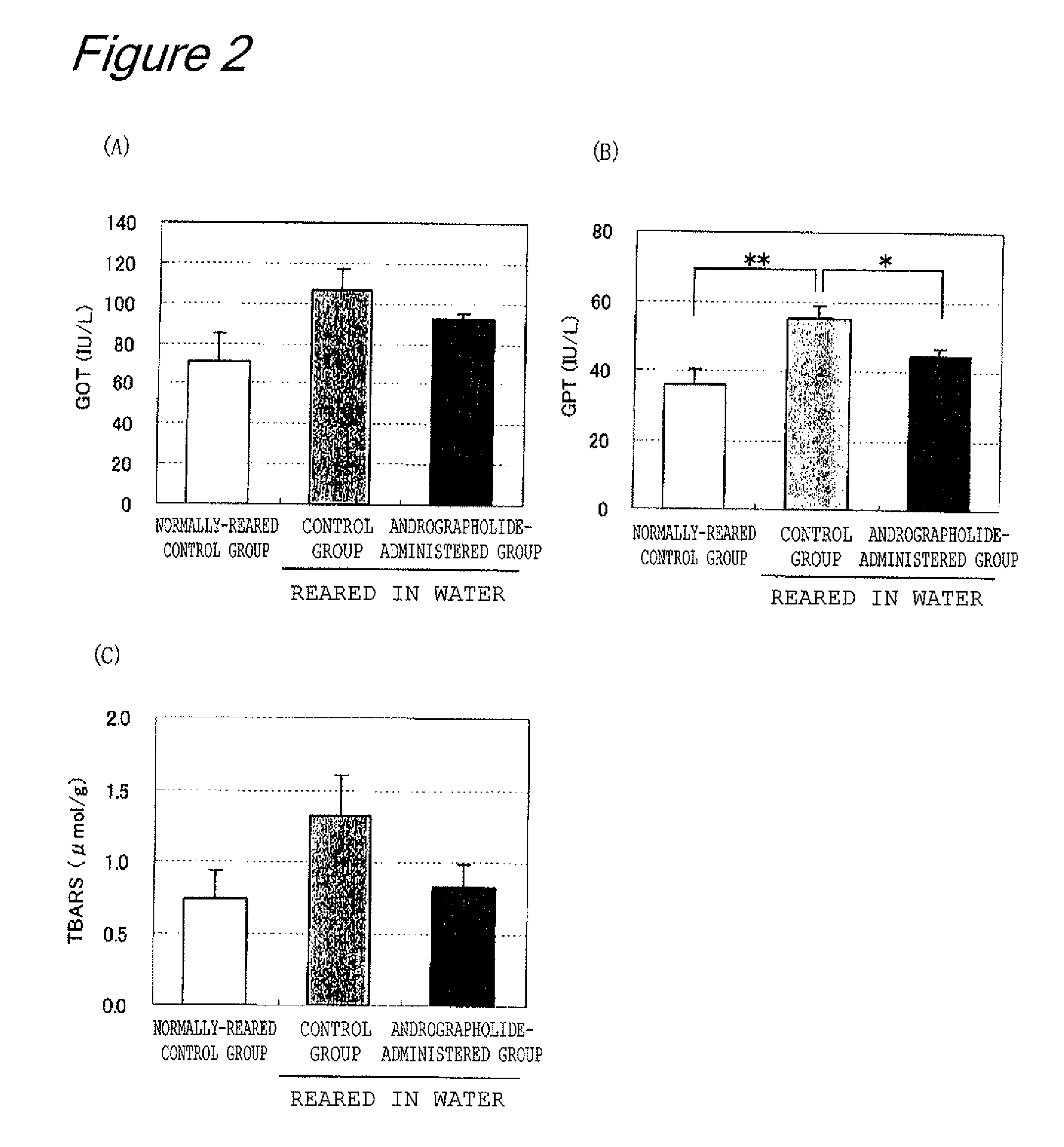 Anti-fatigue agents and oral compositions containing andrographolide as active ingredient