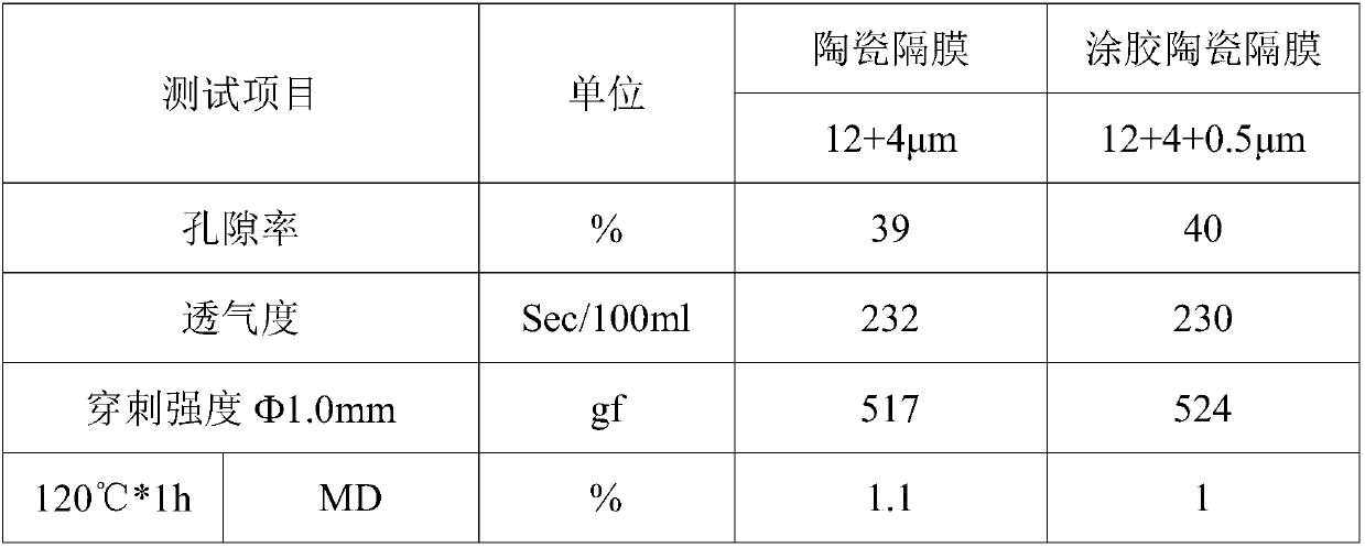 A kind of binder coated on the surface of diaphragm, its preparation method and application