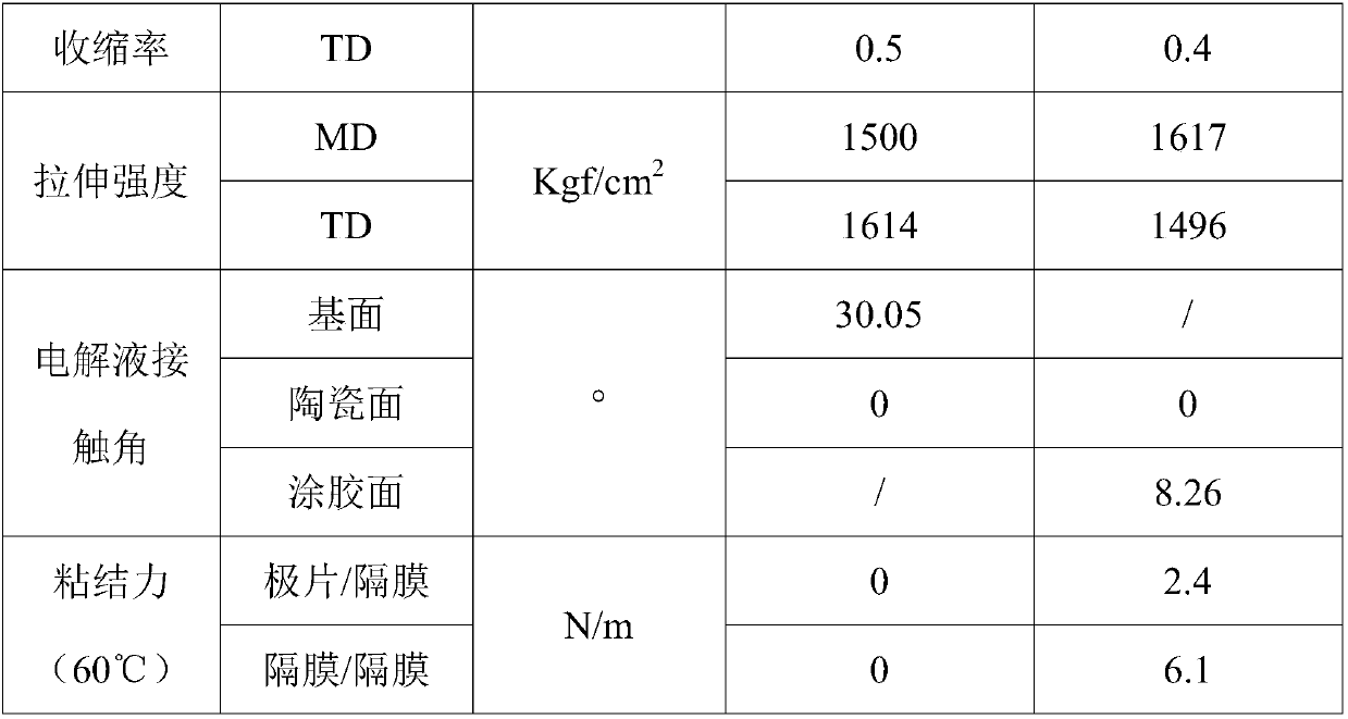 A kind of binder coated on the surface of diaphragm, its preparation method and application