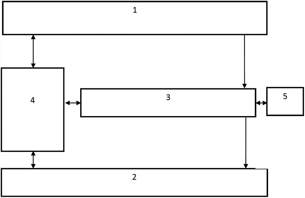 Underground construction water burst source advance geology forecast three-dimensional focus induced polarization equipment