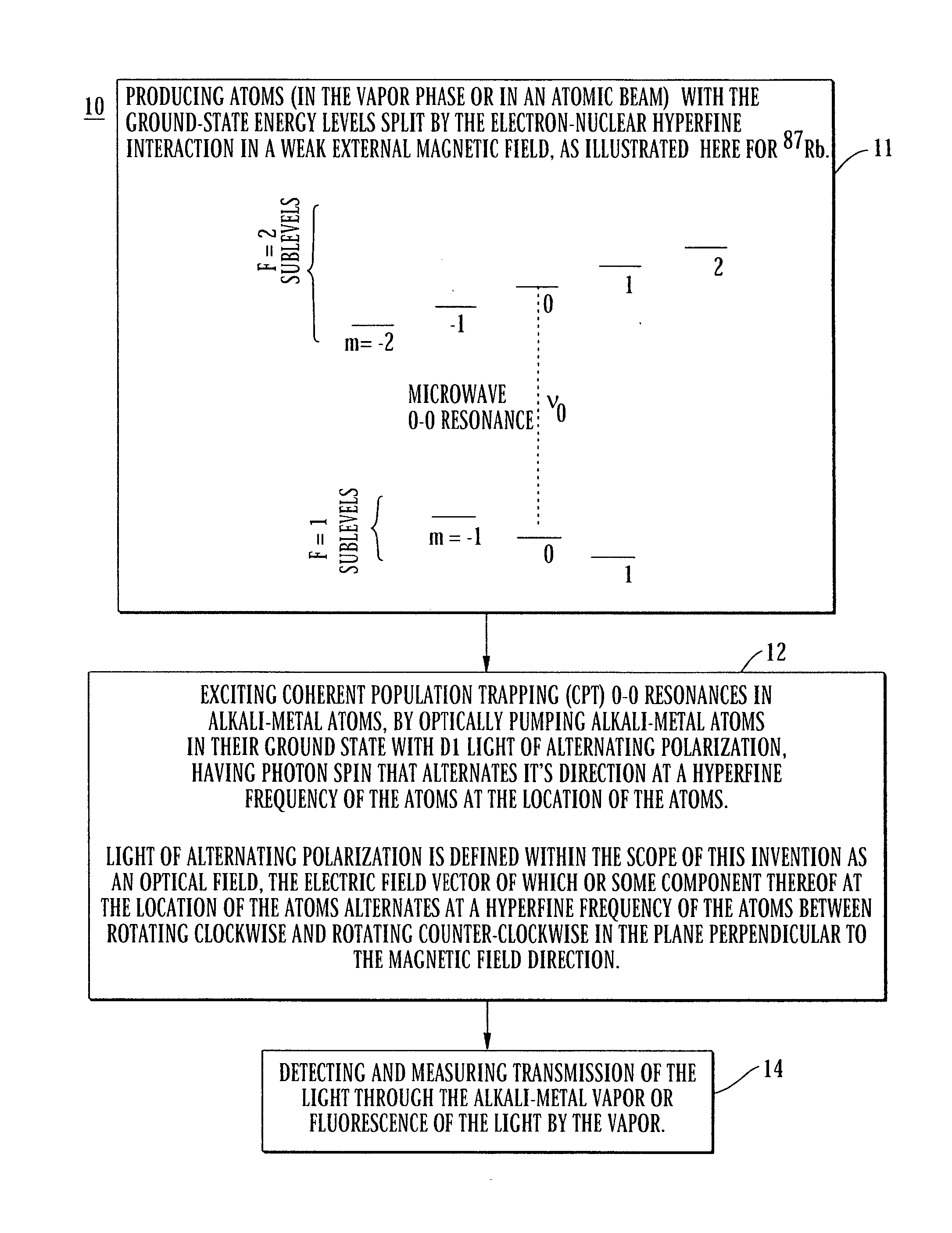 Method and system for operating a laser self-modulated at alkali-metal atom hyperfine frequency