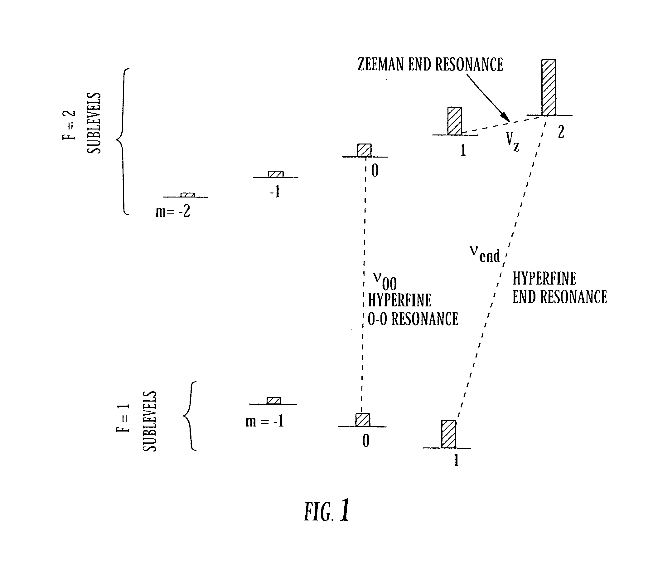 Method and system for operating a laser self-modulated at alkali-metal atom hyperfine frequency