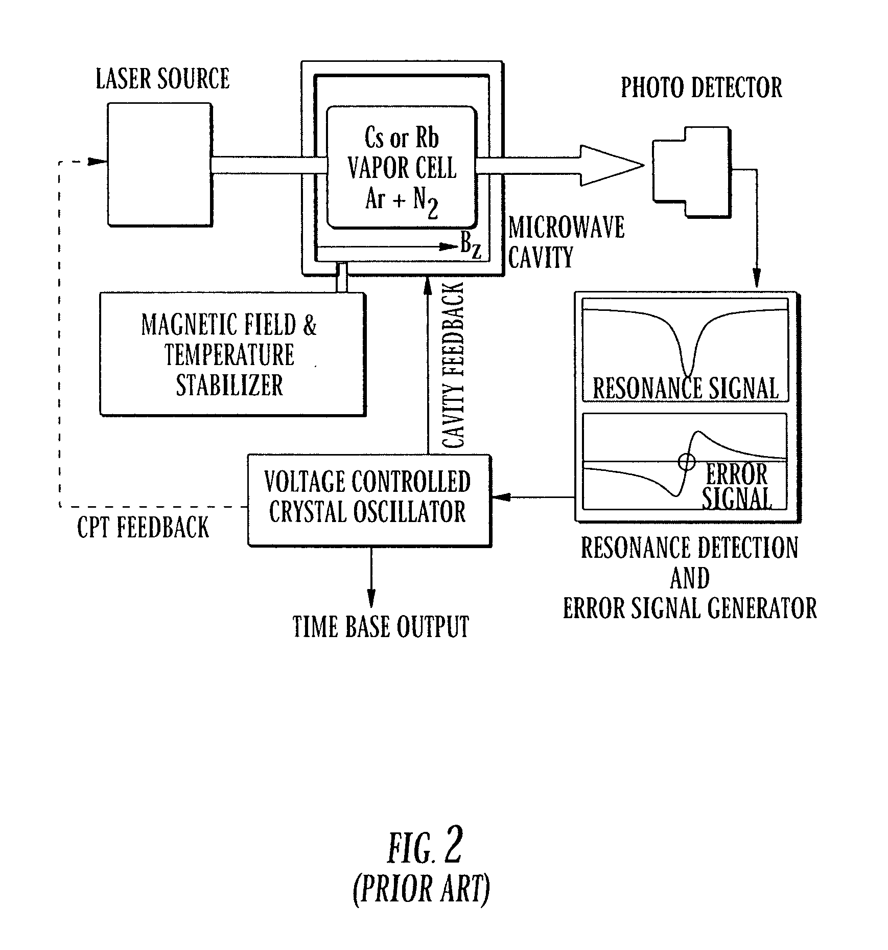 Method and system for operating a laser self-modulated at alkali-metal atom hyperfine frequency