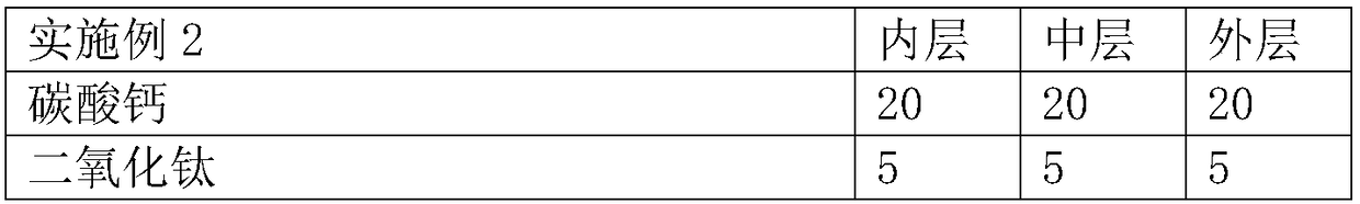 Bidirectional easy-to-tear PE film and preparation method thereof