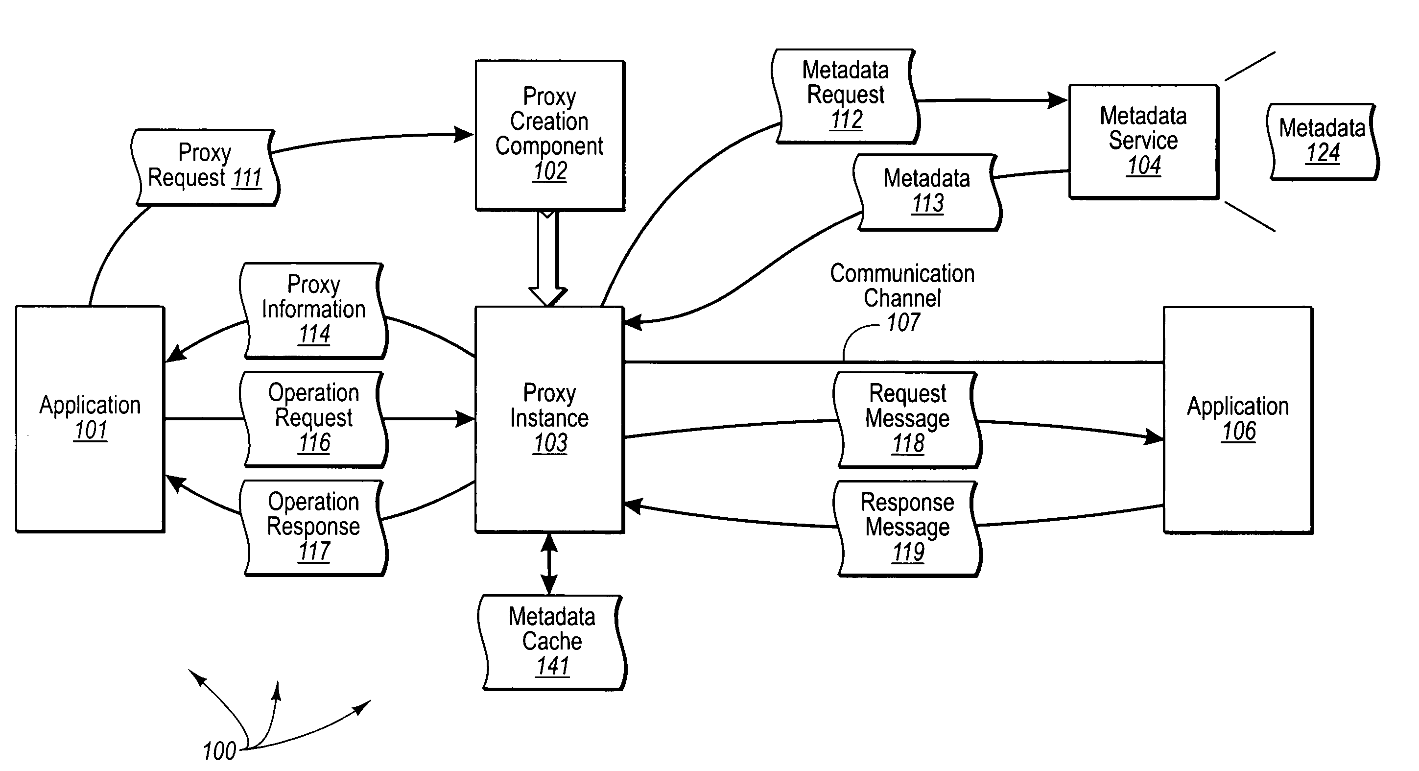 Creating proxies from service description metadata at runtime