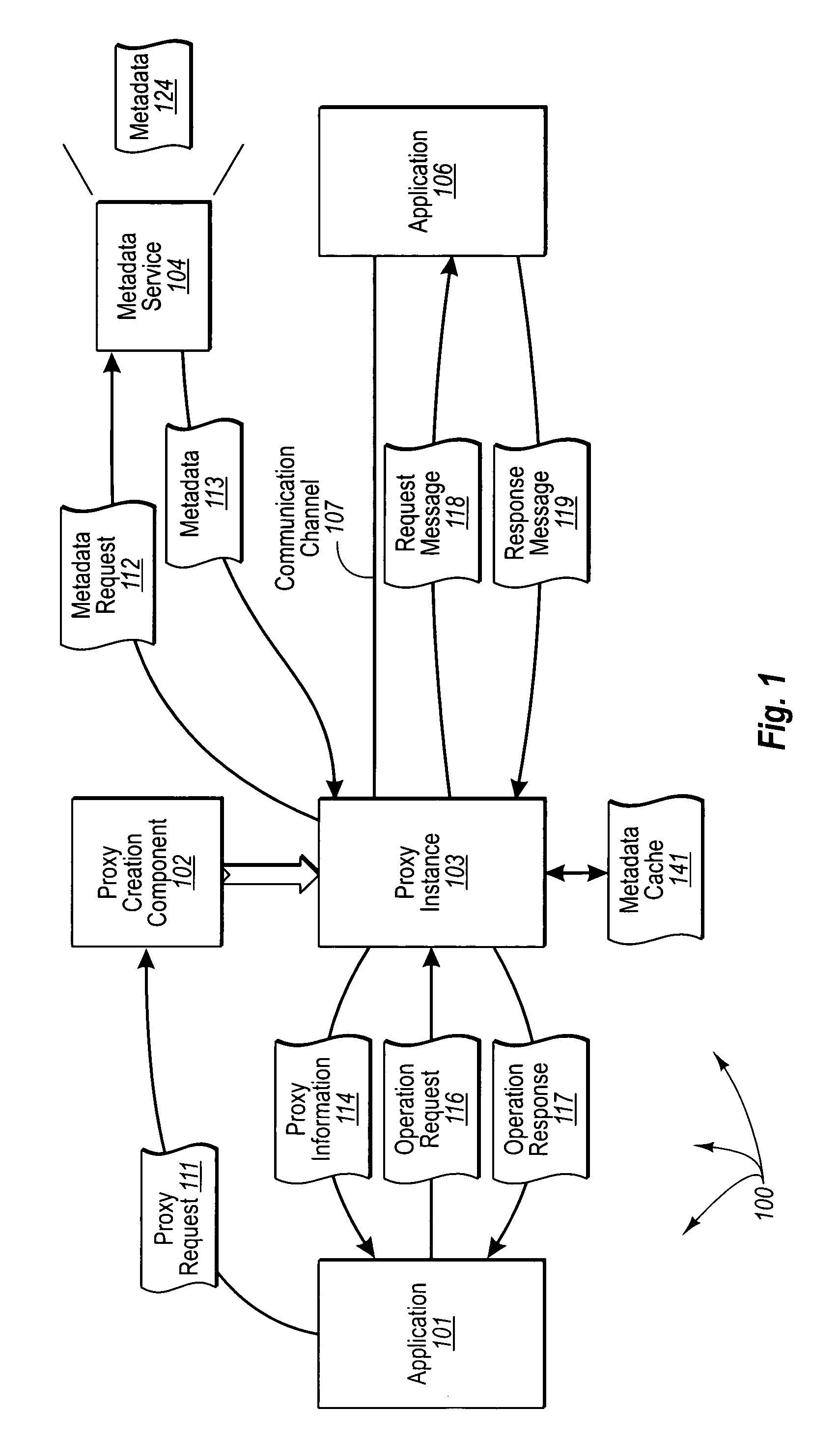 Creating proxies from service description metadata at runtime