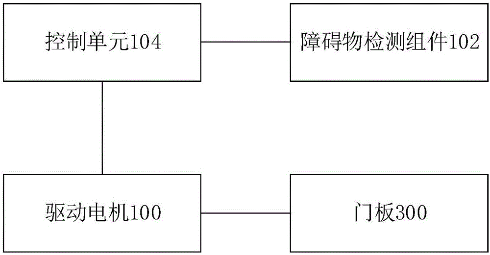 Air conditioner and air conditioner door plank control method and device