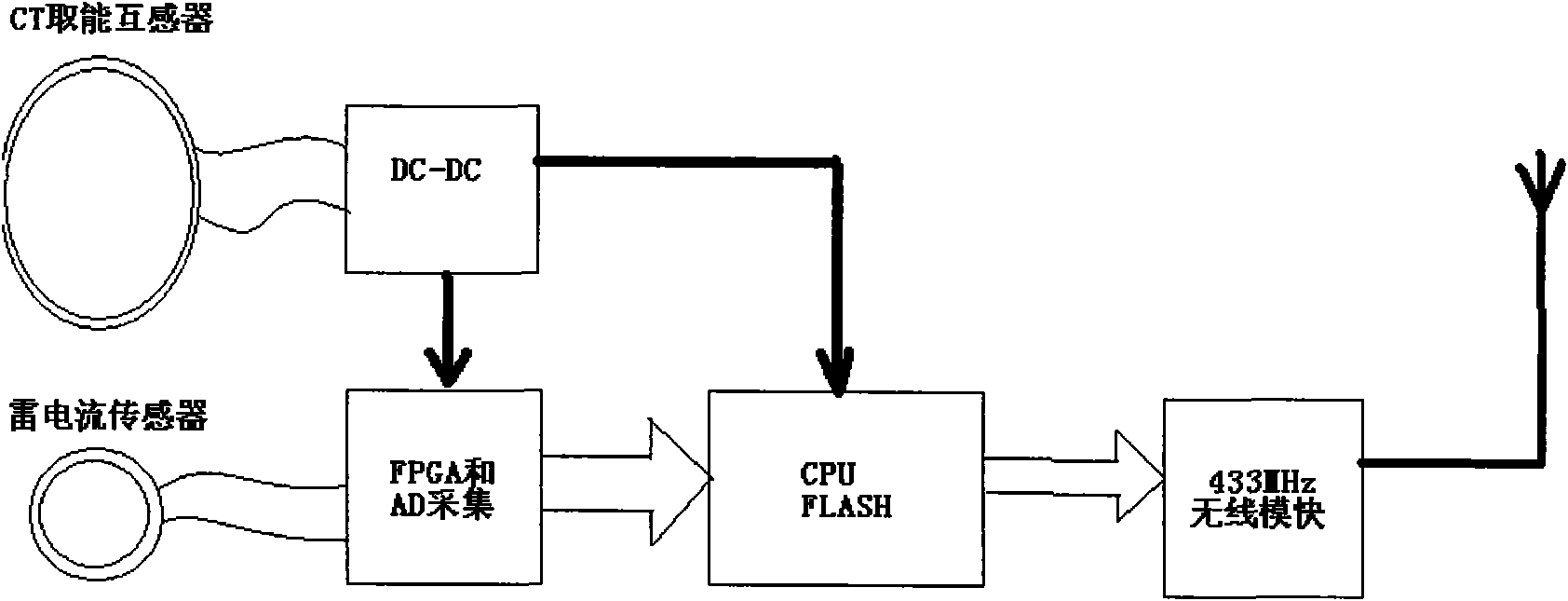 Lightning waveform monitoring system for power transmission line leads