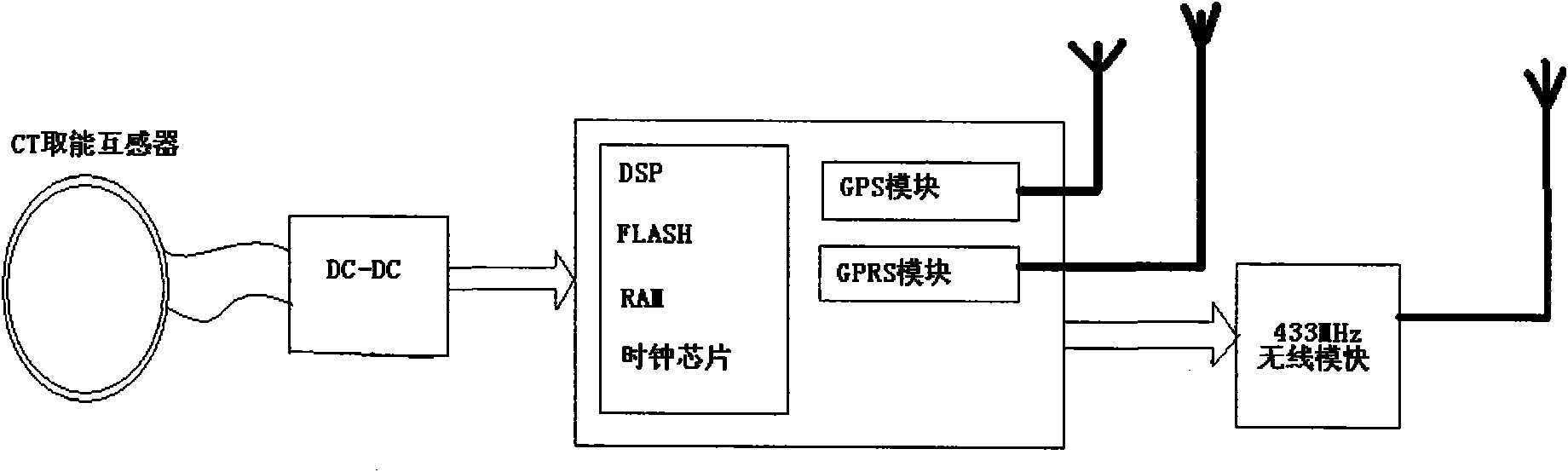 Lightning waveform monitoring system for power transmission line leads