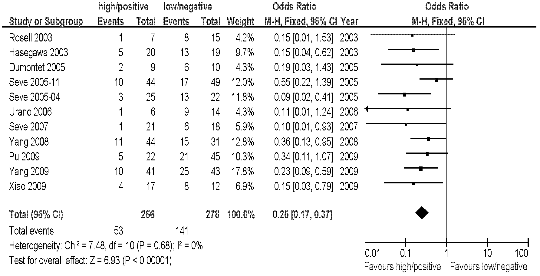 Primer, probe and detection kit for determining beta-tubulin III gene expression